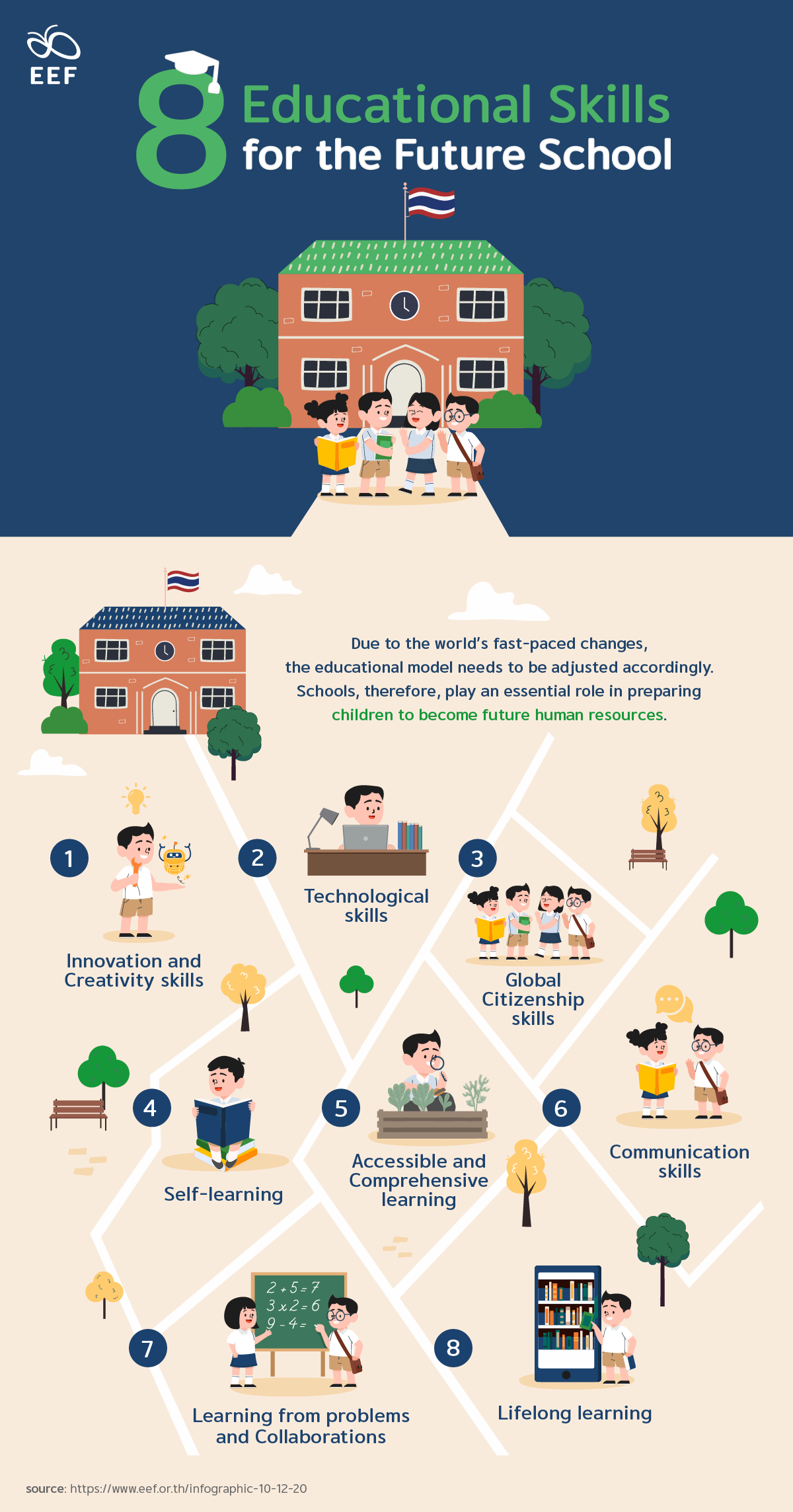 8 Educational Skills For The Future School - EEF - Equitable Education Fund