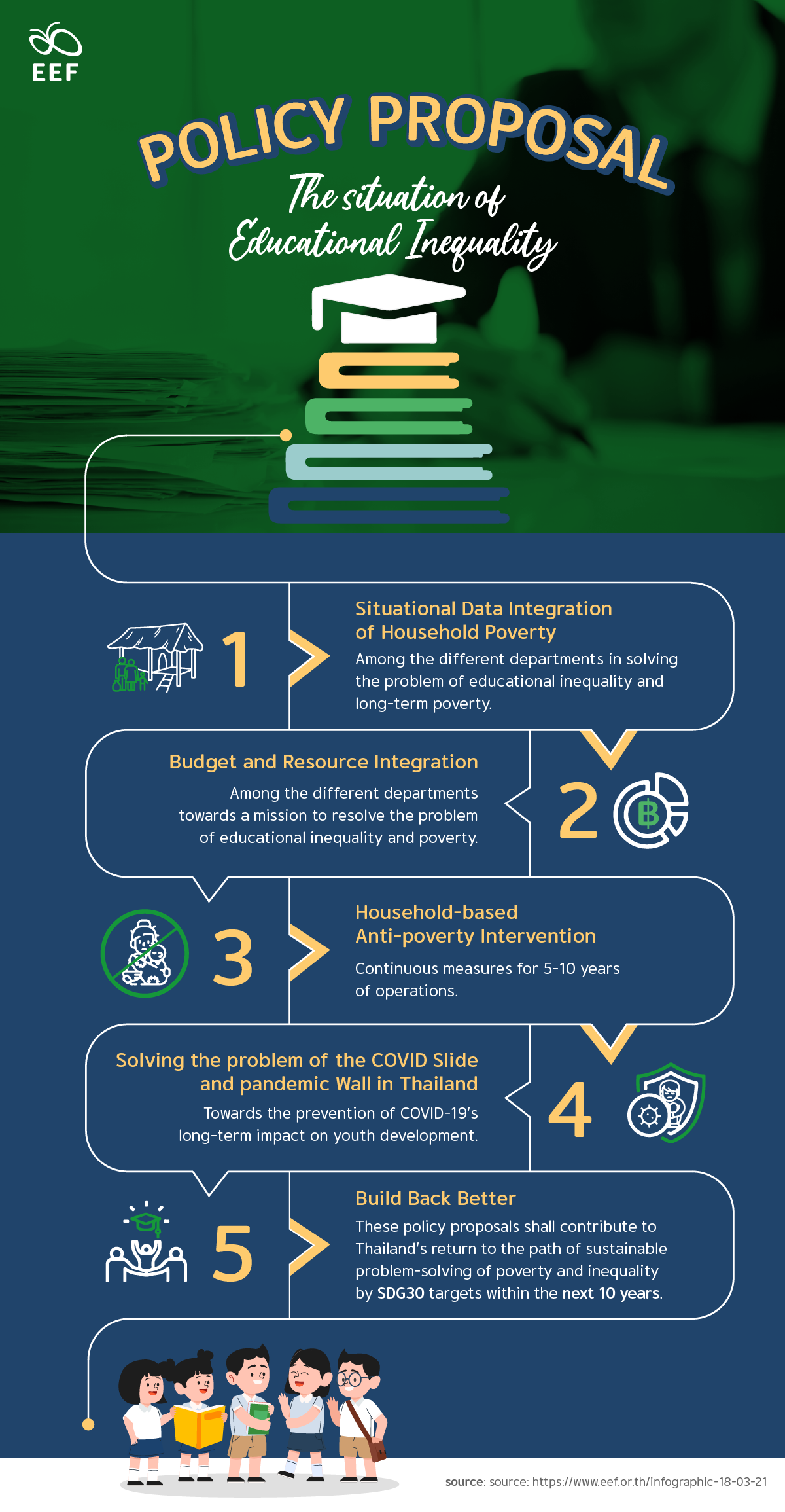 Policy Proposal The Situation Of Educational Inequality EEF