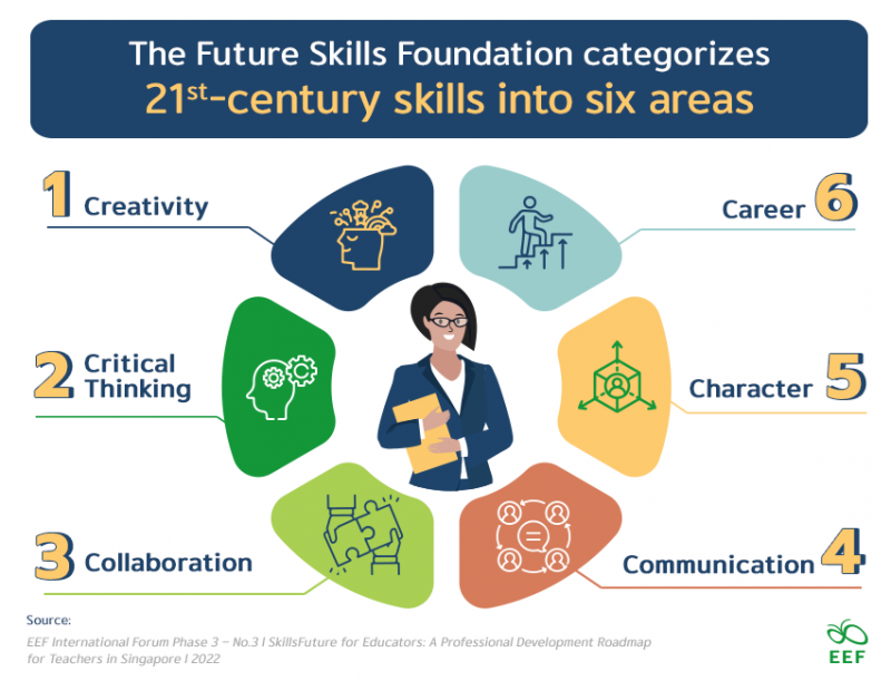 SkillsFuture For Educators: A Professional Development Roadmap For ...