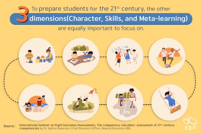 Pdf Perceived 21st Century Competencies As Capabilities Of Secondary