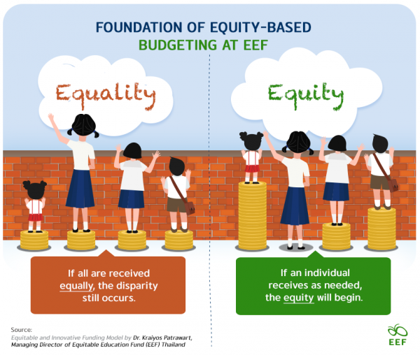 Toward A More Resilient Education System The Equitable and Innovative ...