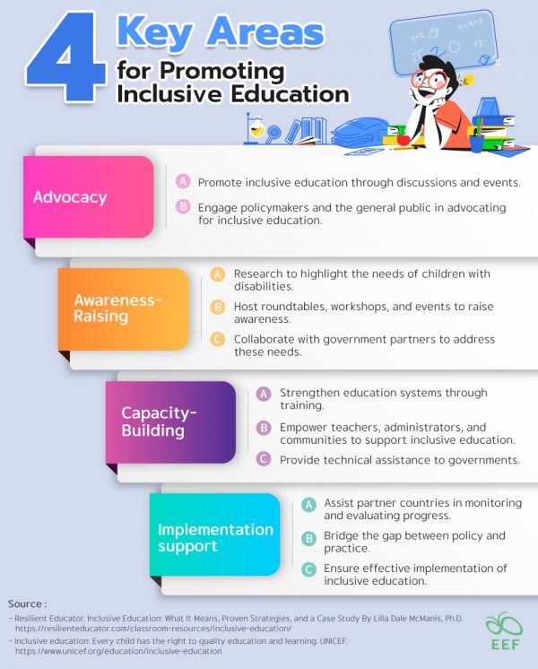 Inclusive Education — a Pathway to Empowerment and Equality - EEF ...