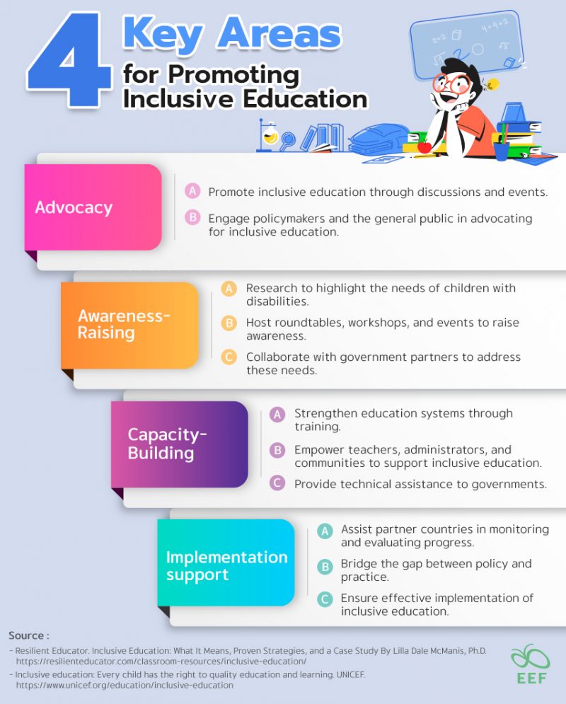 Inclusive Education — A Pathway To Empowerment And Equality - EEF ...